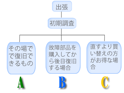 レスキュー　ケース