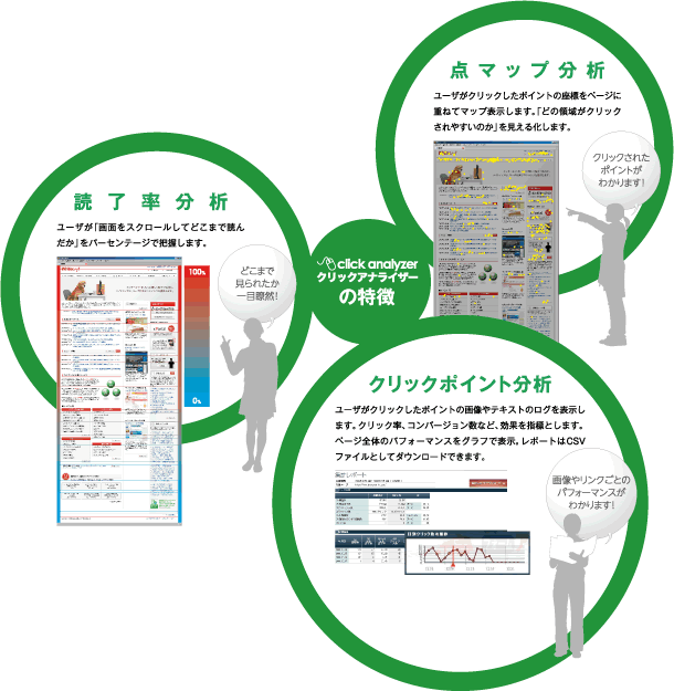 クリックアナライザーの機能一覧