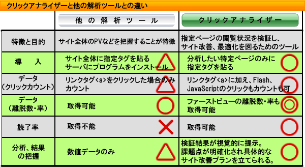 アクセス解析ツー比較