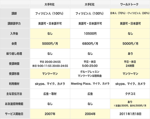 他社との比較表