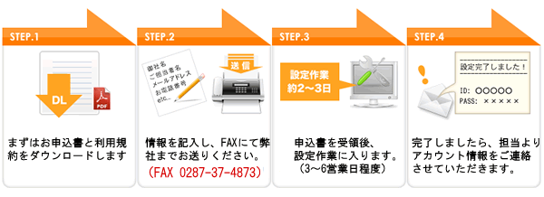 サービス開始までの流れ